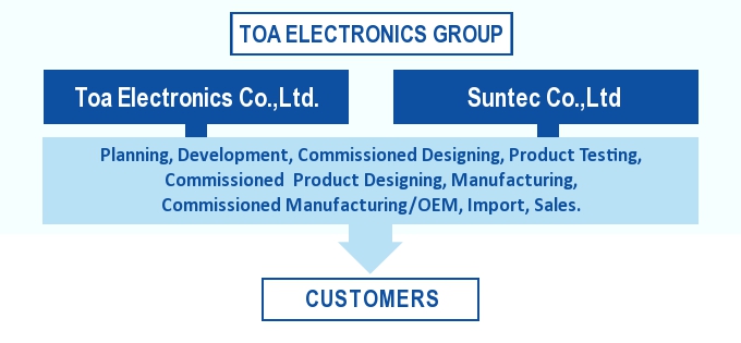 TOA electronics group 